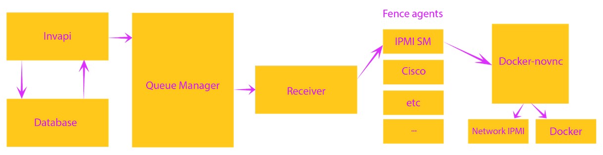 General HTML5 Web Console launch Scheme